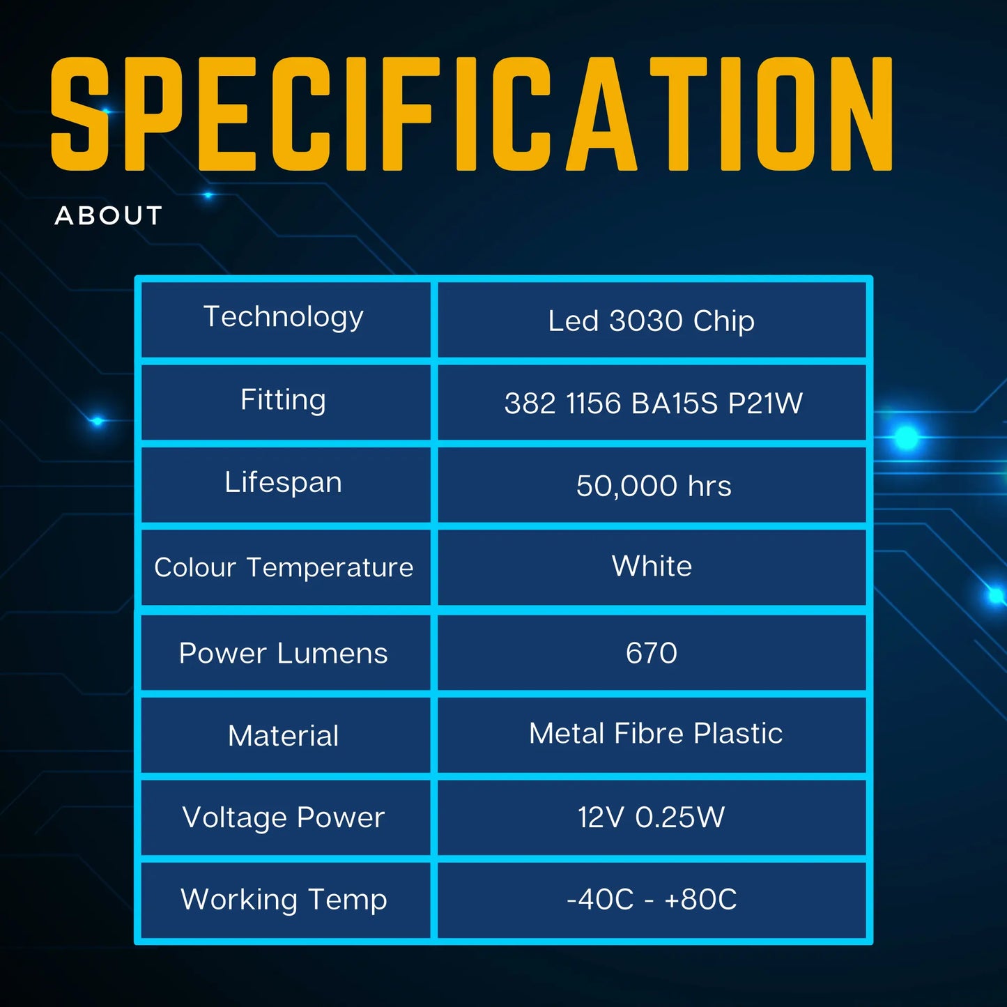 About T20 Bulbs - Argo