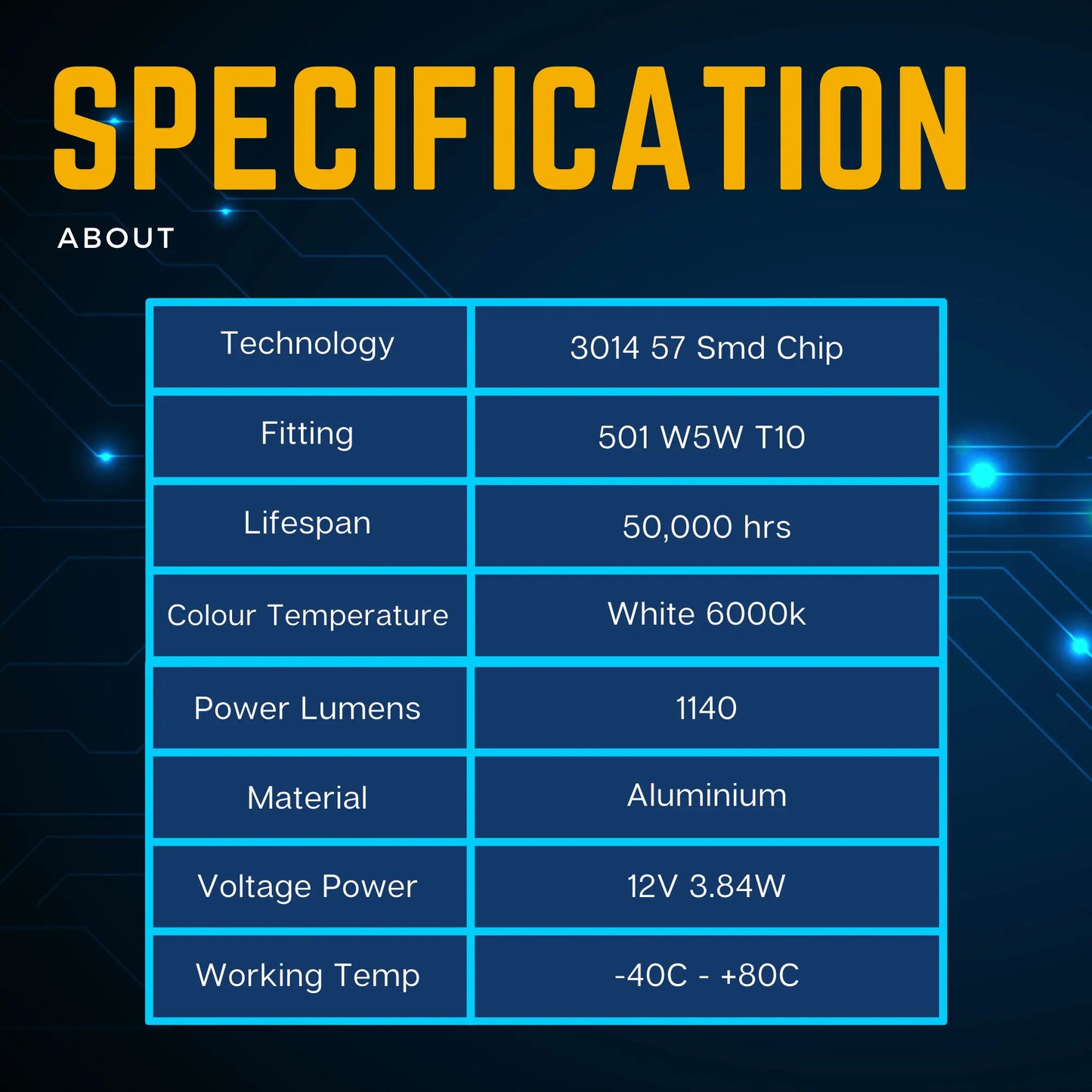 About W5w Bulbs - Argo