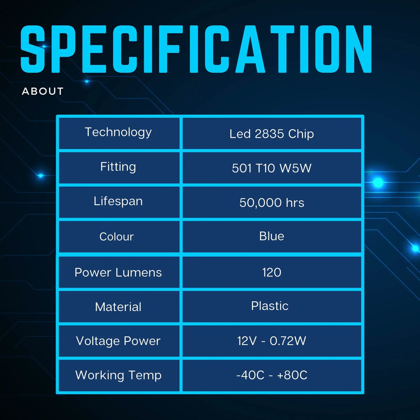 About W5w Bulbs - Argo
