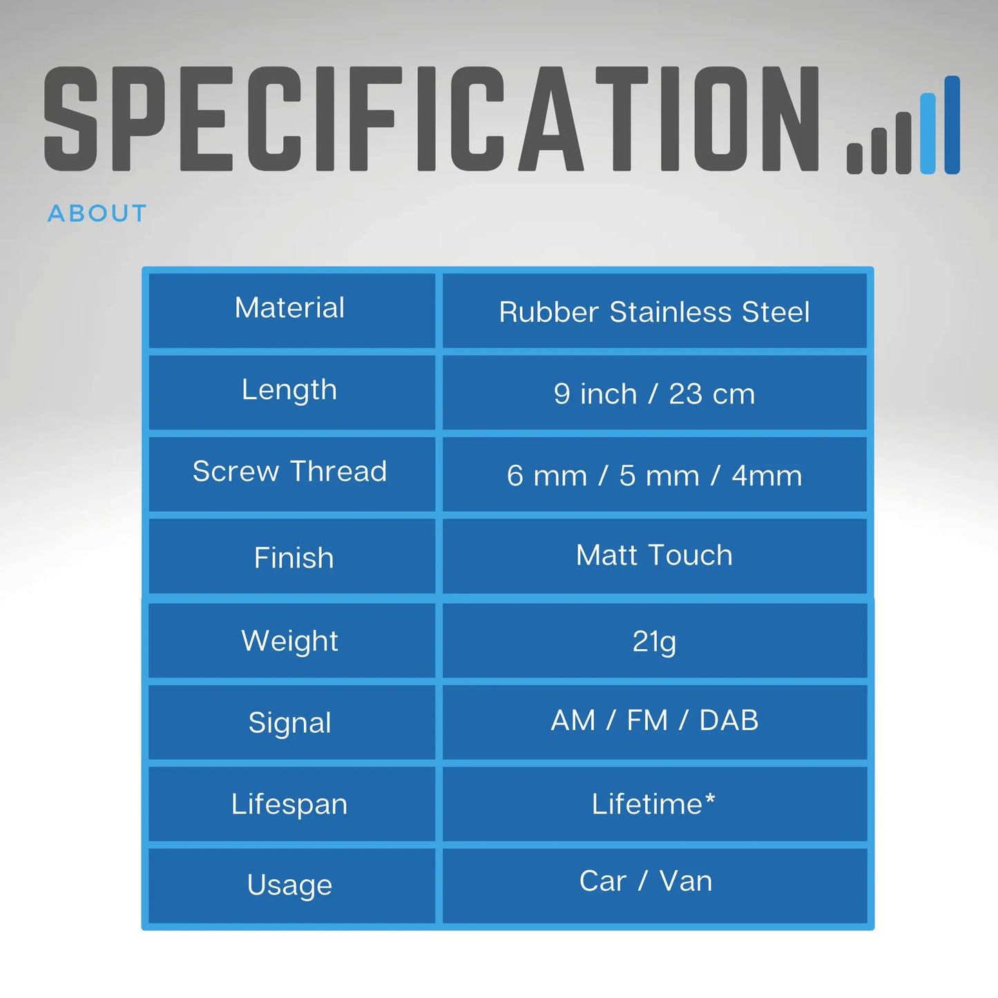Further Technical Information - Ograytic
