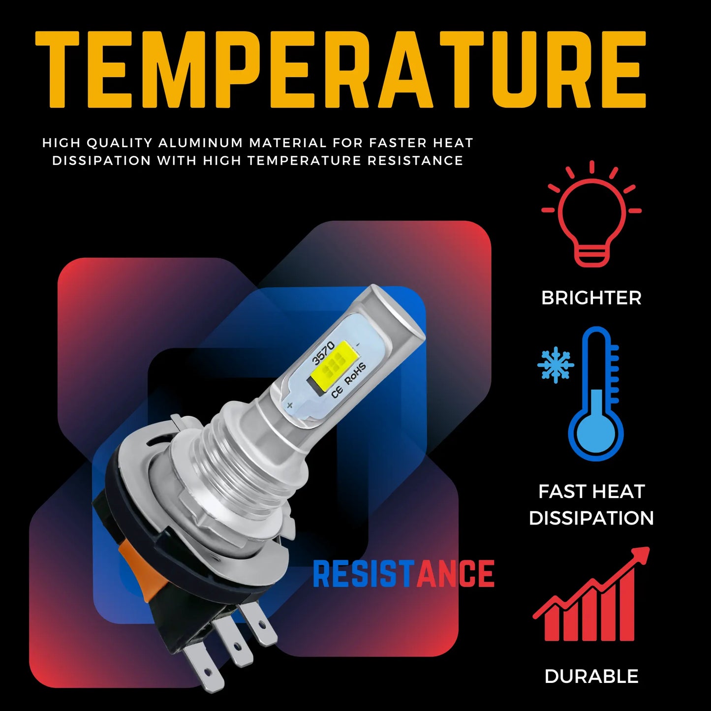 What Temperature The 715 Bulb Runs - Argo