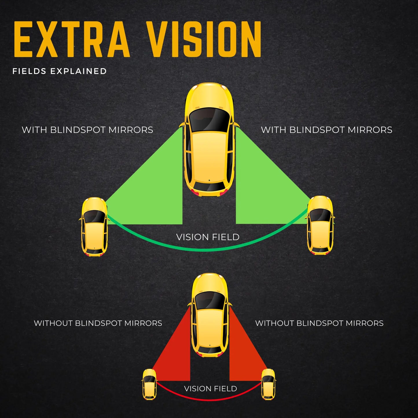 Extra Vision And Safety - Ograytic